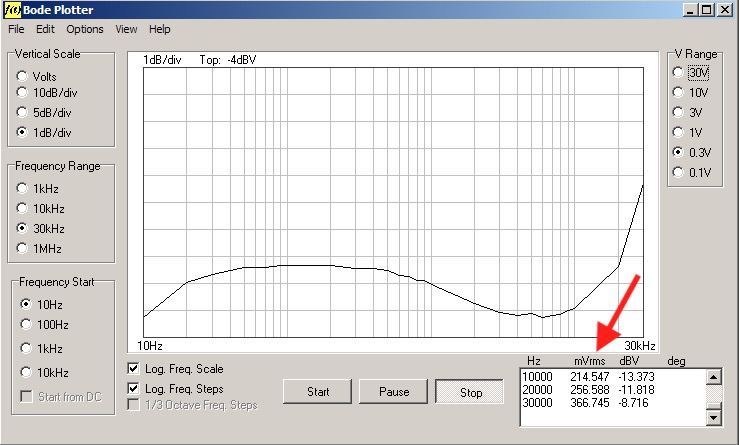 DA17-3_1500pF_small_signal.jpg