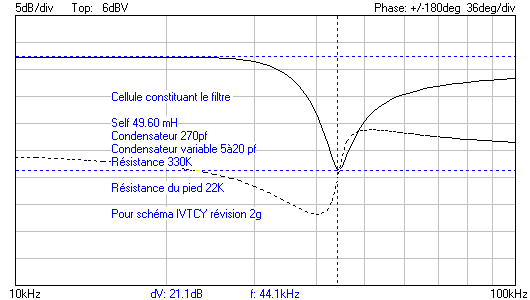 Filtre 44.1 Khz sur Velleman 49.6mH+270pf+330K+pied 22K.png