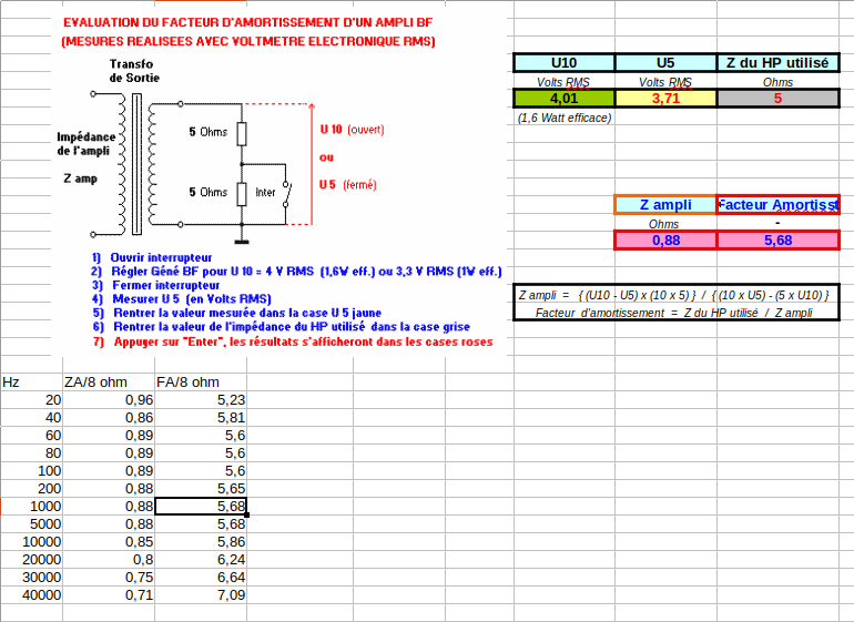 Taux amortiss10-5 totof (RMS)SE6L6GA CDiff.png