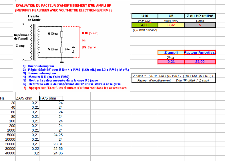 Taux amortiss10-5 totof (RMS)SE6550 CDiff.png