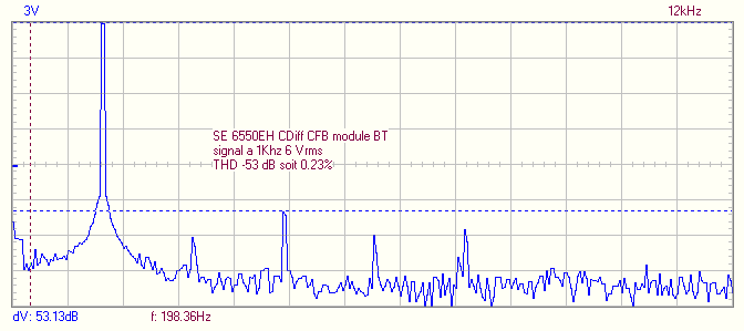 THD avec BT 6Vrms.png